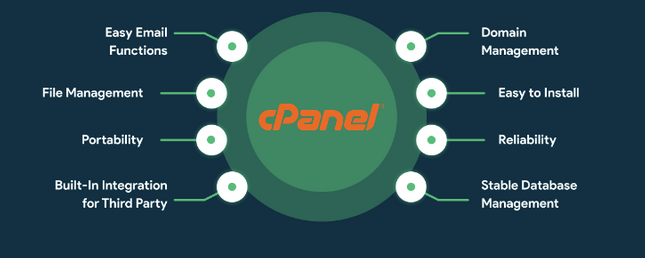 cPanel-Features-WwW-Mobohost-CoM